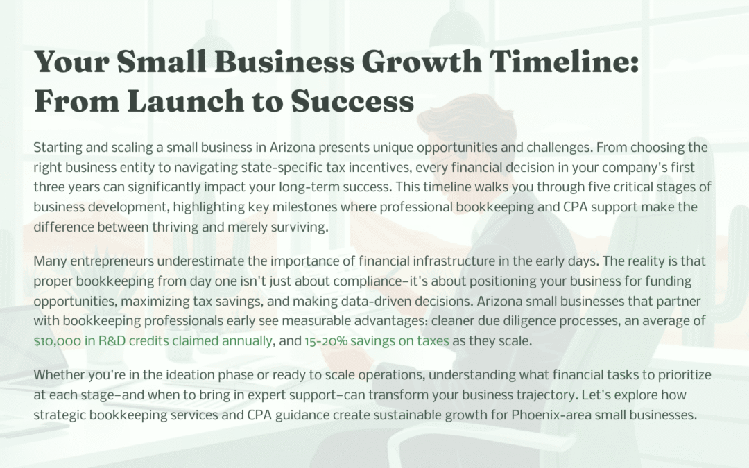 Bookkeeping Services for Small Businesses |  #1 Chaston Liberty CPA