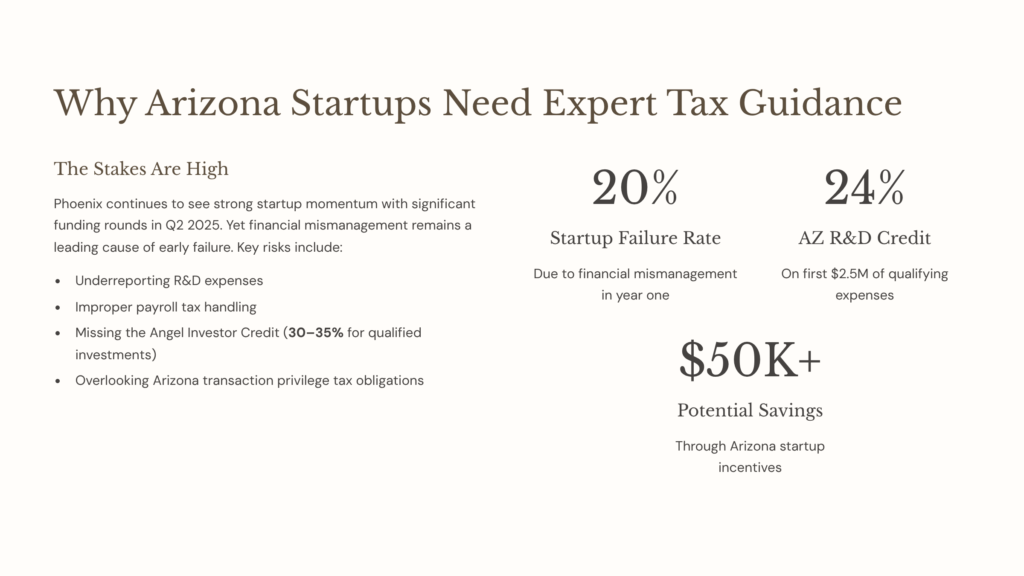 Arizona Startups